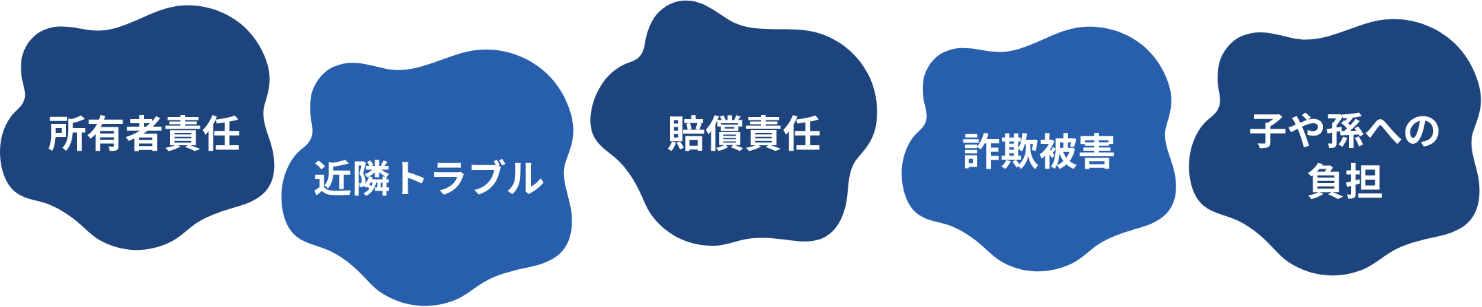所有者責任 近隣トラブル 賠償責任 詐欺被害 子や孫への負担