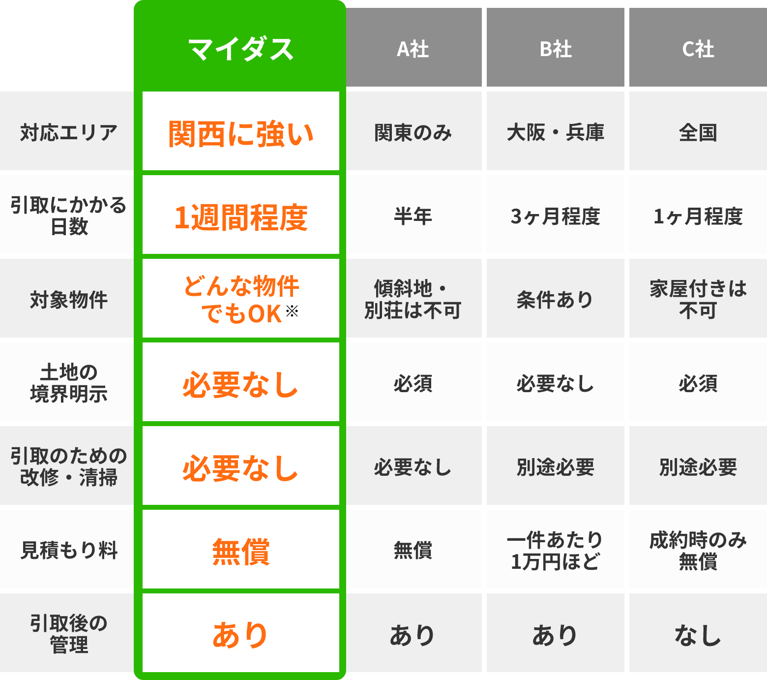 他社比較表