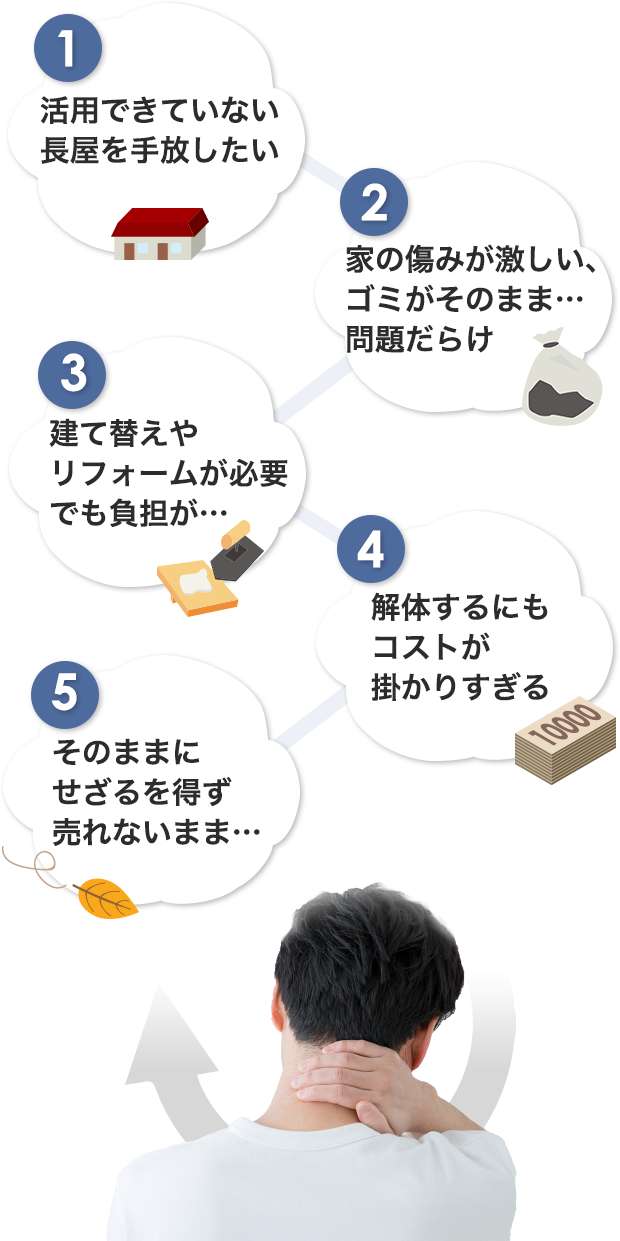 1 活用できていない長屋を手放したい 2 家の傷みが激しい、ゴミがそのまま…問題だらけ 3 建て替えやリフォームが必要でも負担が… 4 解体するにもコストが掛かりすぎる 5 そのままにせざるを得ず売れないまま…